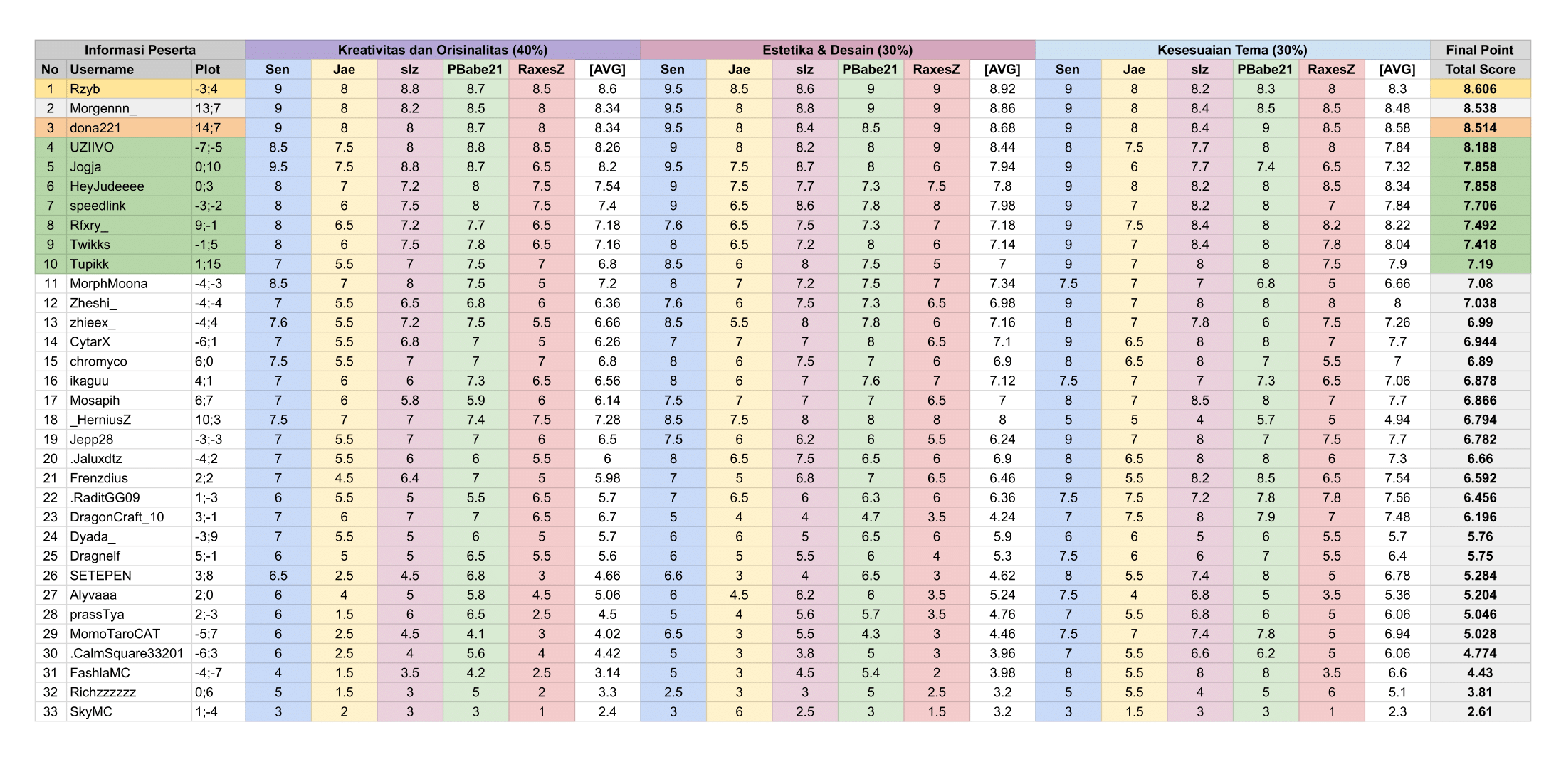 Final_Rating-KNBE-2024.png