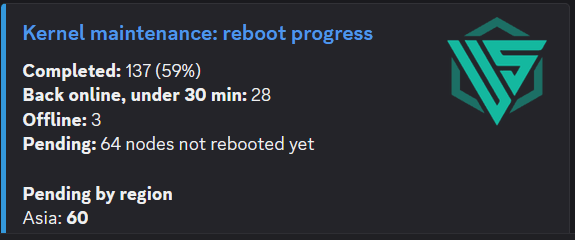 Progres reboot node setelah 18:14 WIB