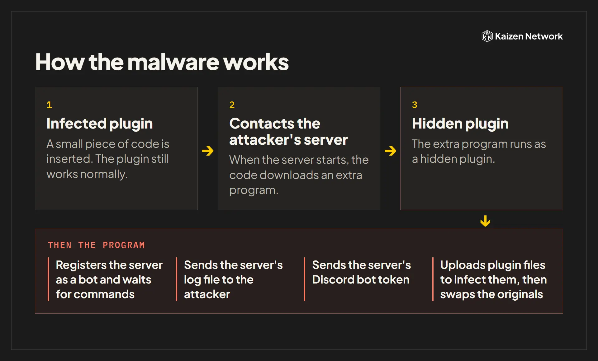 How this malware works