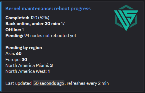 Progres reboot node di Discord UltraServers