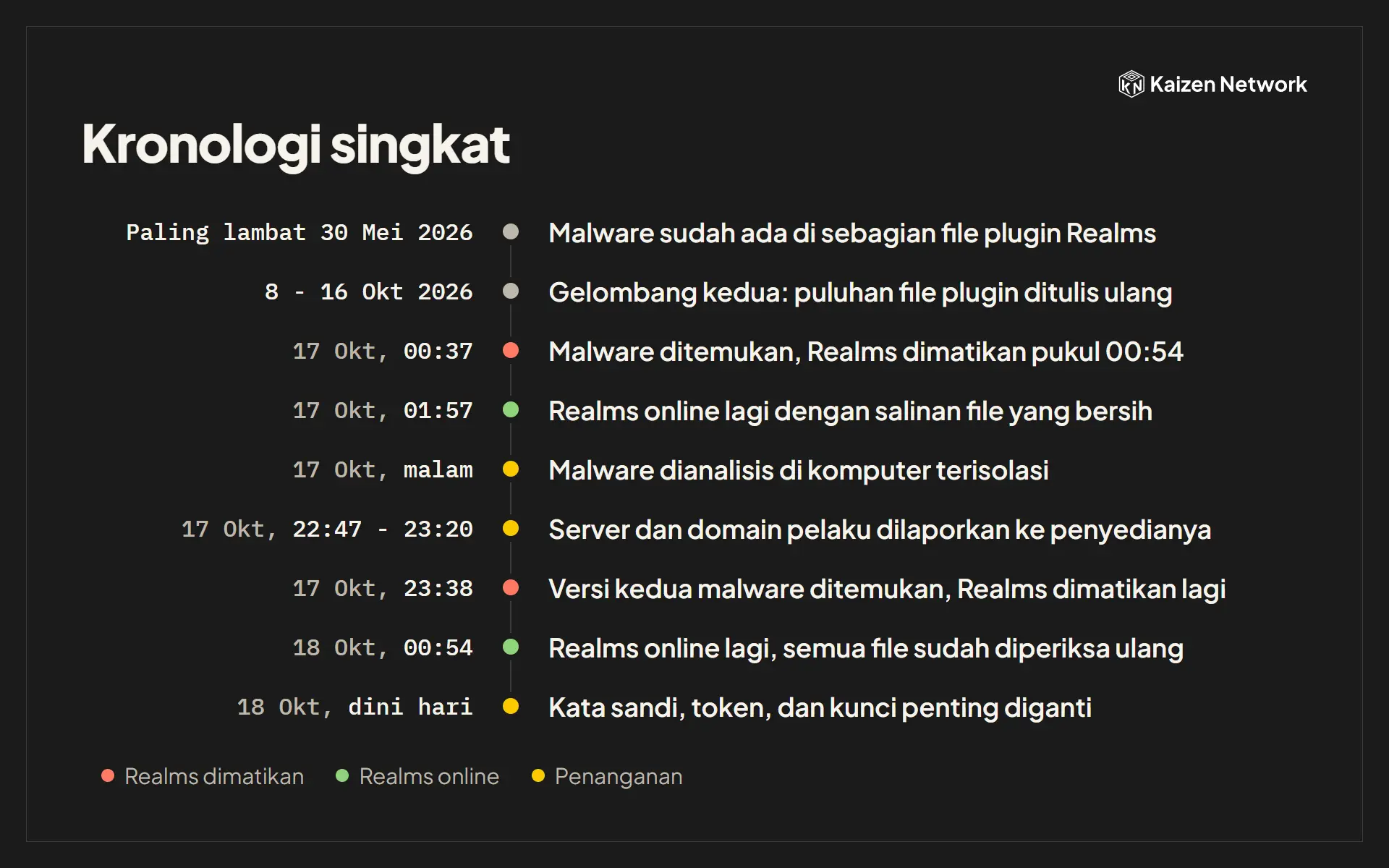 Kronologi singkat insiden Realms
